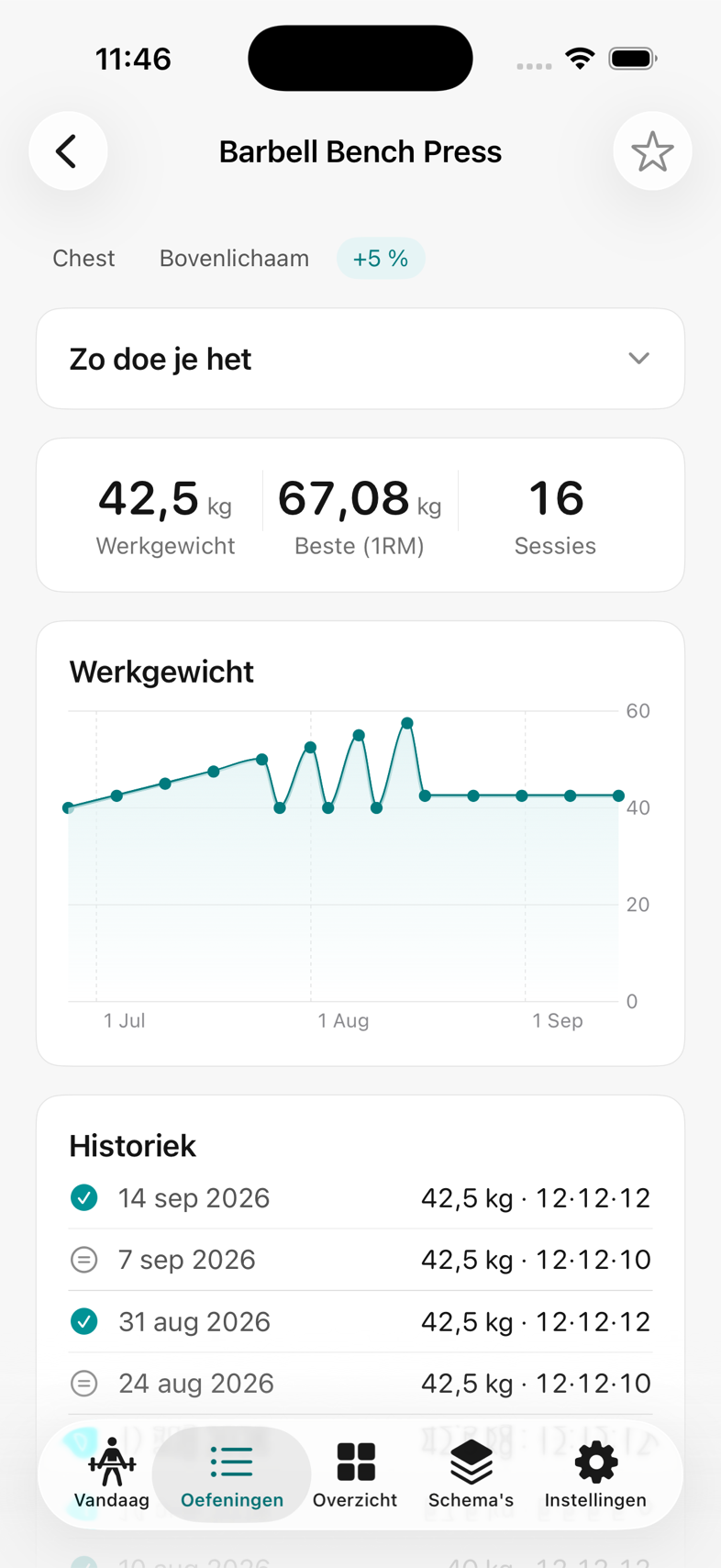 Het oefeningscherm van de Barbell Bench Press in Uvolve: 42,5 kilo werkgewicht, een beste 1RM-schatting van 67,08 kilo, zestien sessies, een grafiek van het werkgewicht sinds juli en daaronder de historiek met per sessie de datum, het gewicht en de herhalingen.